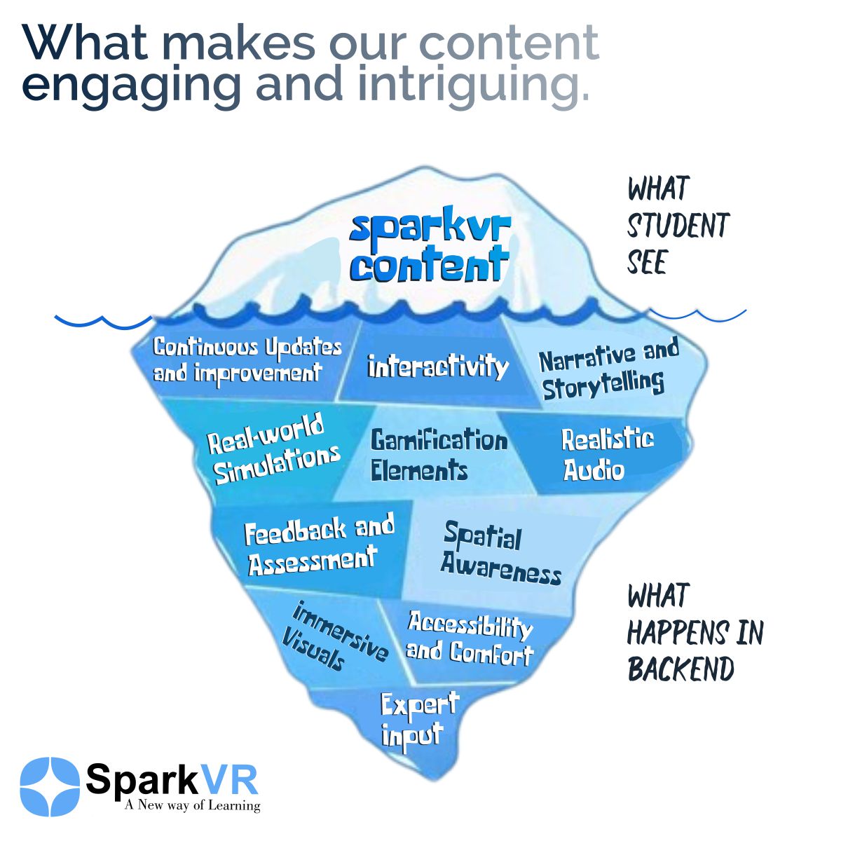 Why the SparkVR content is captivating?
With our content, you'll experience mind-blowing visuals and realistic audio that will transport you to another dimension. 
 
#immersivecontent #sparkvr #science #studywithfun #study