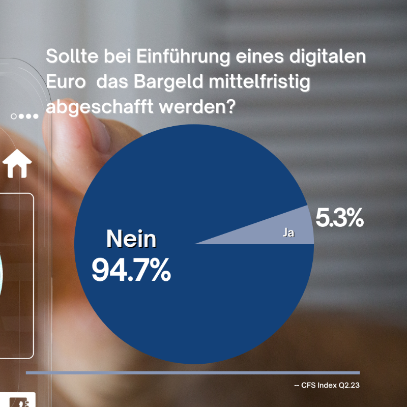 FMFdigital's tweet photo. Wie steht es um den "digitalen #Euro"? Die @ifk_cfs Sonderfrage befasst sich in der neusten Erhebung mit der Relevanz des digitalen Euros.

Alle Ergebnisse der Umfrage hier: https://t.co/cgEynU0voa