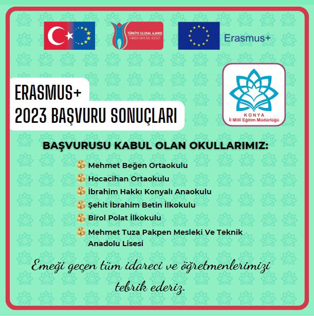 2023 Erasmus+ KA122 Kısa süreli öğrenici ve personel hareketliliği projeleri başvuru sonuçları açıklandı. İlimizden 5️⃣ okulumuzun okul eğitimi alanında ve 1️⃣ okulumuzun mesleki eğitim alanında projesi kabul edilmiştir. 
Projesi kabul edilen okullarımızı tebrik ederiz.
