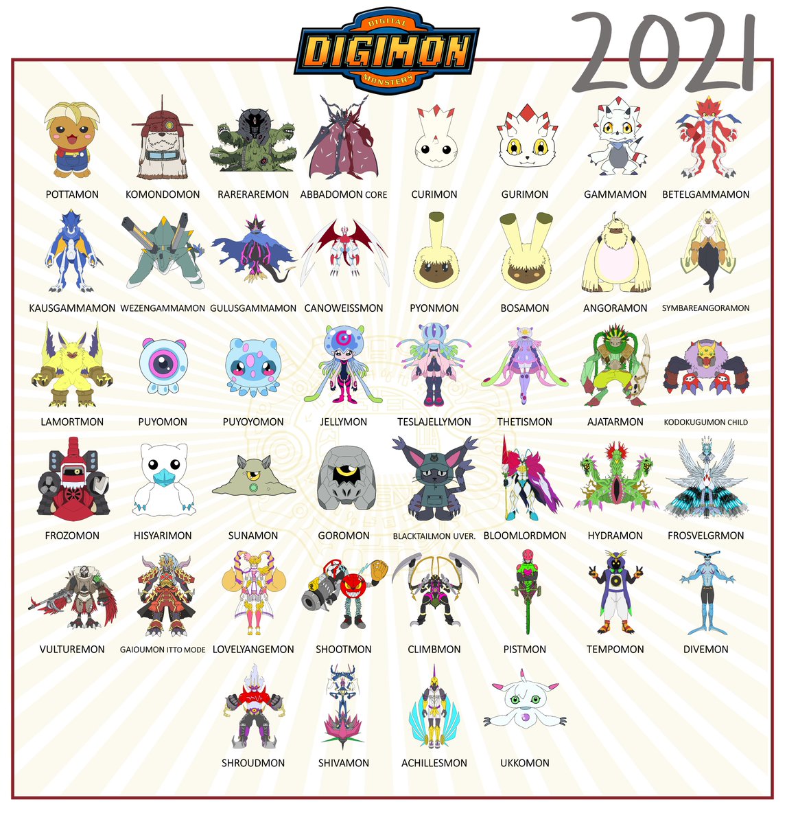 DIGIMON BY YEAR OF DEBUT: 2021
 ------------  
Only two years left. 👻😊

#Digimon #Poster #Anime #Manga #デジモン #Pokemon #Arte #Art #Lineart #Draw #DigimonAdventure #Digimonghosgame #Gammamon #Vitalbracelet #DigimonSeekers