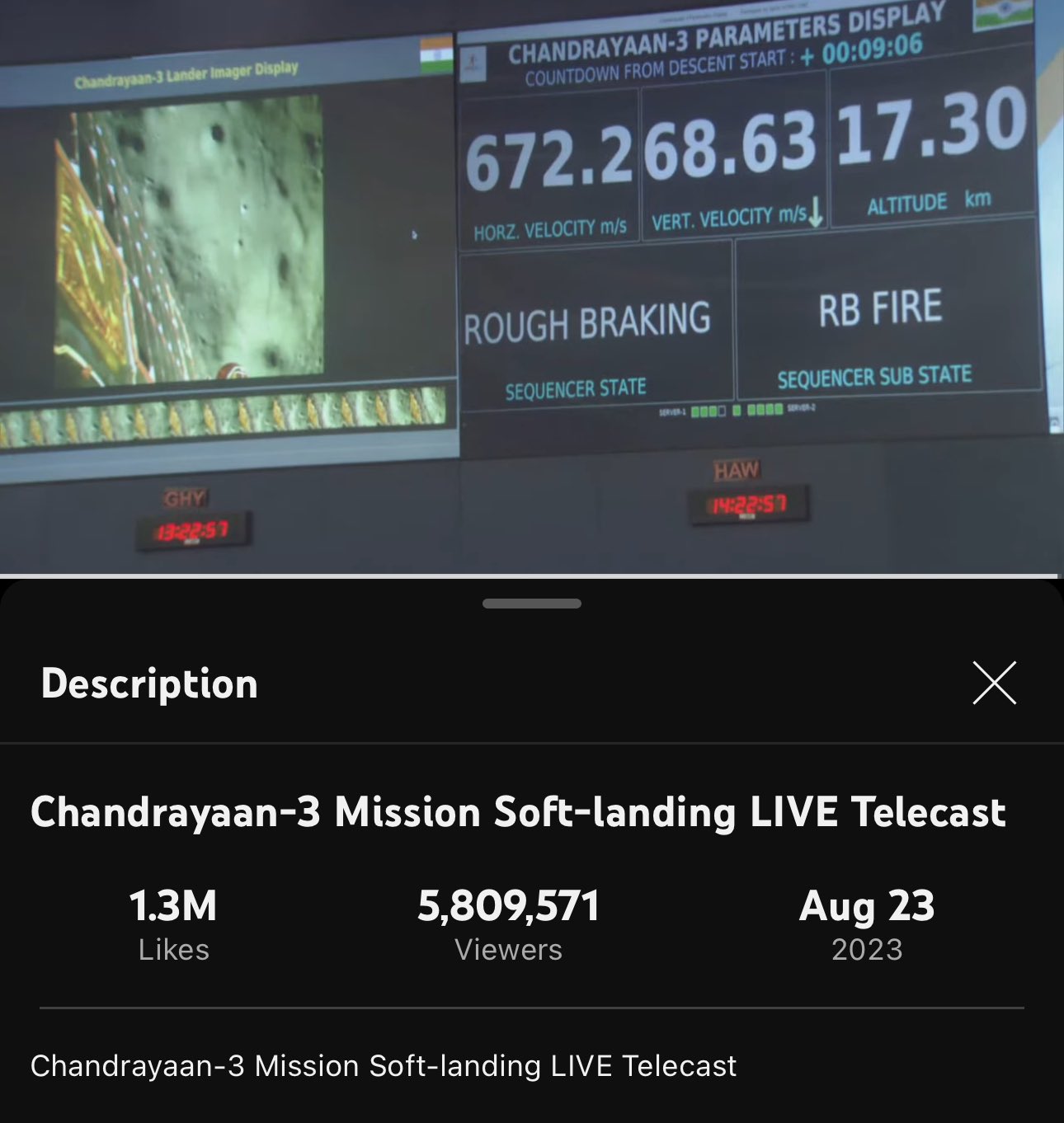 Top 10 Most Viewed  Live Streams In The World: ISRO's Telecast Of  Chandrayaan-3 Landing, FIFA World Cup And More - Forbes India