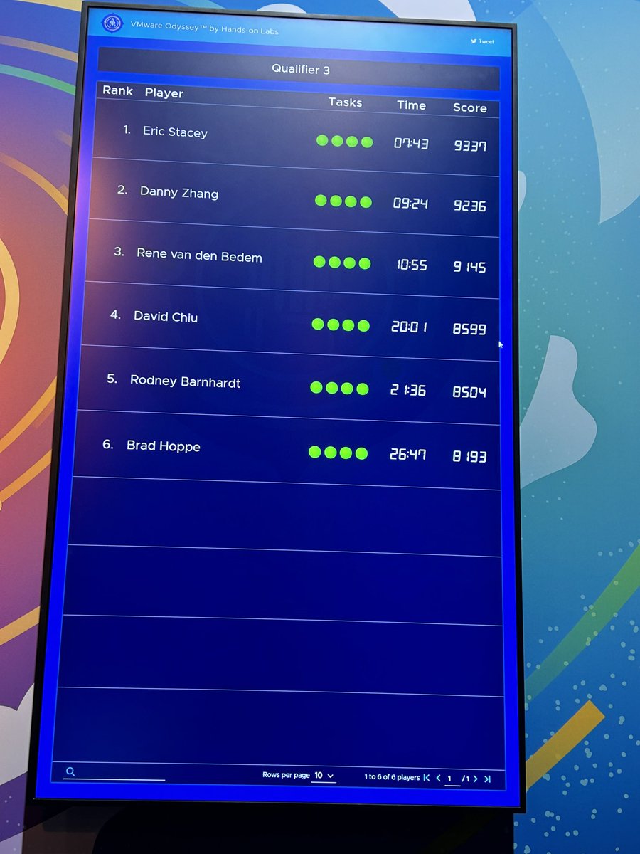 PCgeek2009's tweet image. Started the morning off at 5th place for today’s Odyssey Challenge in the @VMwareHOL #VMwareExplore #vmwarehol #vExpert