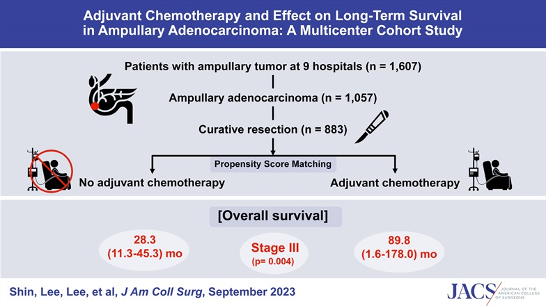 Journal of the American College of Surgeons (JACS) tweet media