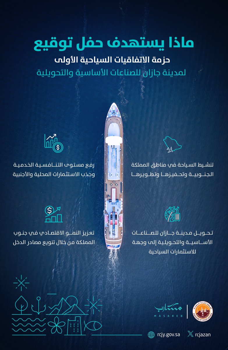 RCJY_Jazan's tweet photo. مستهدفات تدفع بـ #جازان نحو آفاق مستقبل السياحة السعودية..

#حفل_مسارب 
#بوابتك_لاستكشاف_الجنوب https://t.co/jsBkSdr6G1