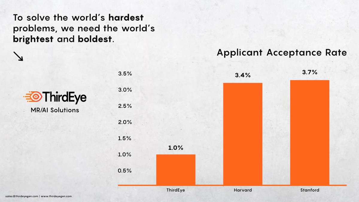 To solve the world's hardest problems, we need the world's brightest and boldest.
Join the mission! Email us at careers@thirdeyegen.com

Visit us at hubs.ly/Q01_-YQB0
#MixedReality #ArtificialIntelligence #Metaverse #smartglasses #future
