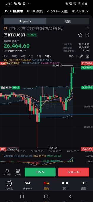 ロンガーおきろ～❗ 反転攻勢はじまるって‼️ 寝てる場合じゃないよ‼️ #BTC https://t.co/P1CWa28B92<a href="/tag/btc"class="tags">#BTC</a>
