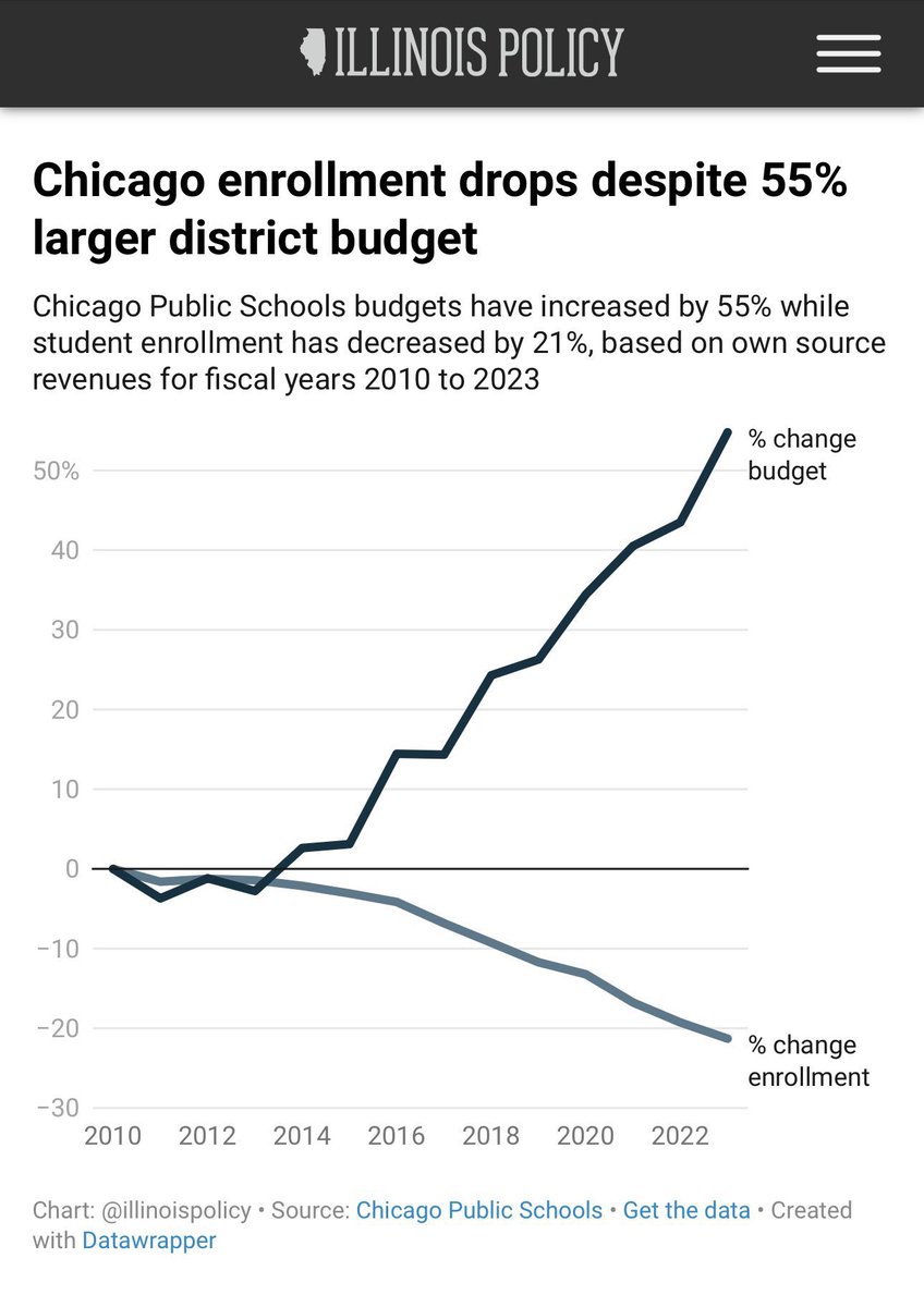 Innkeeper_83's tweet photo. @PDNAChicago @jacksonpCTU Gotta pay for all those paper-pushing, do-very-little administrators, scamming consultants and graft-heavy contractors somehow. https://t.co/WaKoZpfDLW
