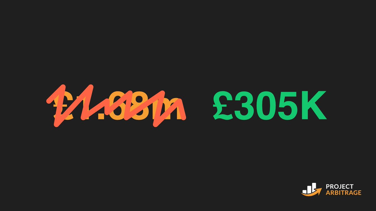 ProjectArbFBA's tweet photo. This is what many sellers will try and have you believe when they post their orange bars or figures. We help you see through the bullsh*t!

£1.68mil is our REVENUE figure, this is very different to the PROFIT made, which was £305k… still a very healthy amount 😍 https://t.co/u5hC1A9phx