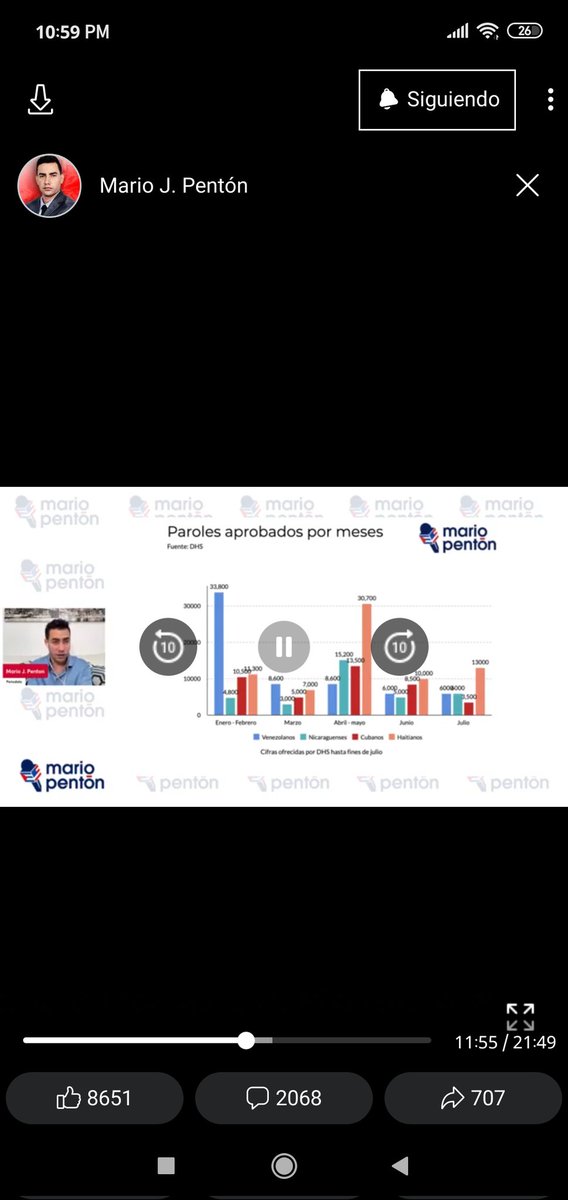 fromcuba_'s tweet photo. @USEmbCuba Y estás cifras tan disparejas entre Cuba y Haití en un solo mes. En el mes de julio aprobaron 13 mil haitianos y solamente 3500 cubanos, cuando se prometió igualdad entre los 4 países
#sosparoleshumanitarios 
#i134a #ordencronologico
@USCIS @USCIS_es @SecMayorkas @MaElviraSalazar https://t.co/2jaLk5DZ3H