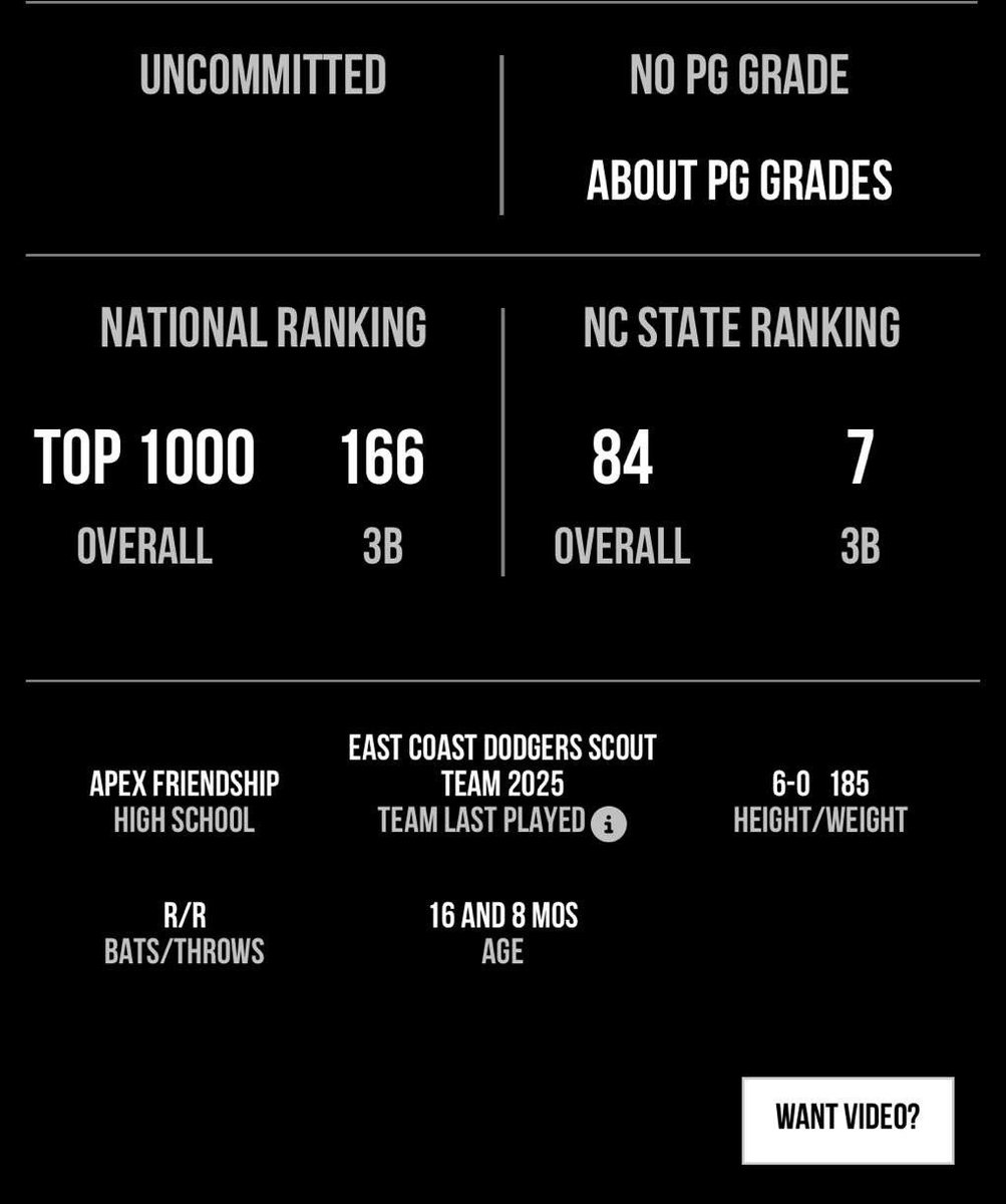 Thank you <a href="/PG_Scouting/">Perfect Game Scout</a> for including me in both the North Carolina and National rankings! @ECDodgersScout <a href="/Coach_Civ/">Guy Civitello</a> <a href="/BRrebellion/">Baseball Rebellion</a> <a href="/Chas_Pippitt/">Chas Pippitt</a> <a href="/travlindy/">Travis Lindhorst, M.Ed, CSCS</a> <a href="/BrettHash17/">Brett Hash</a> <a href="/burks_darren/">Darren T Burks⚾️</a>