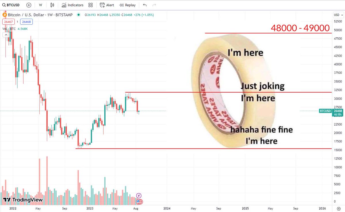 Denis Rysaev tweet media