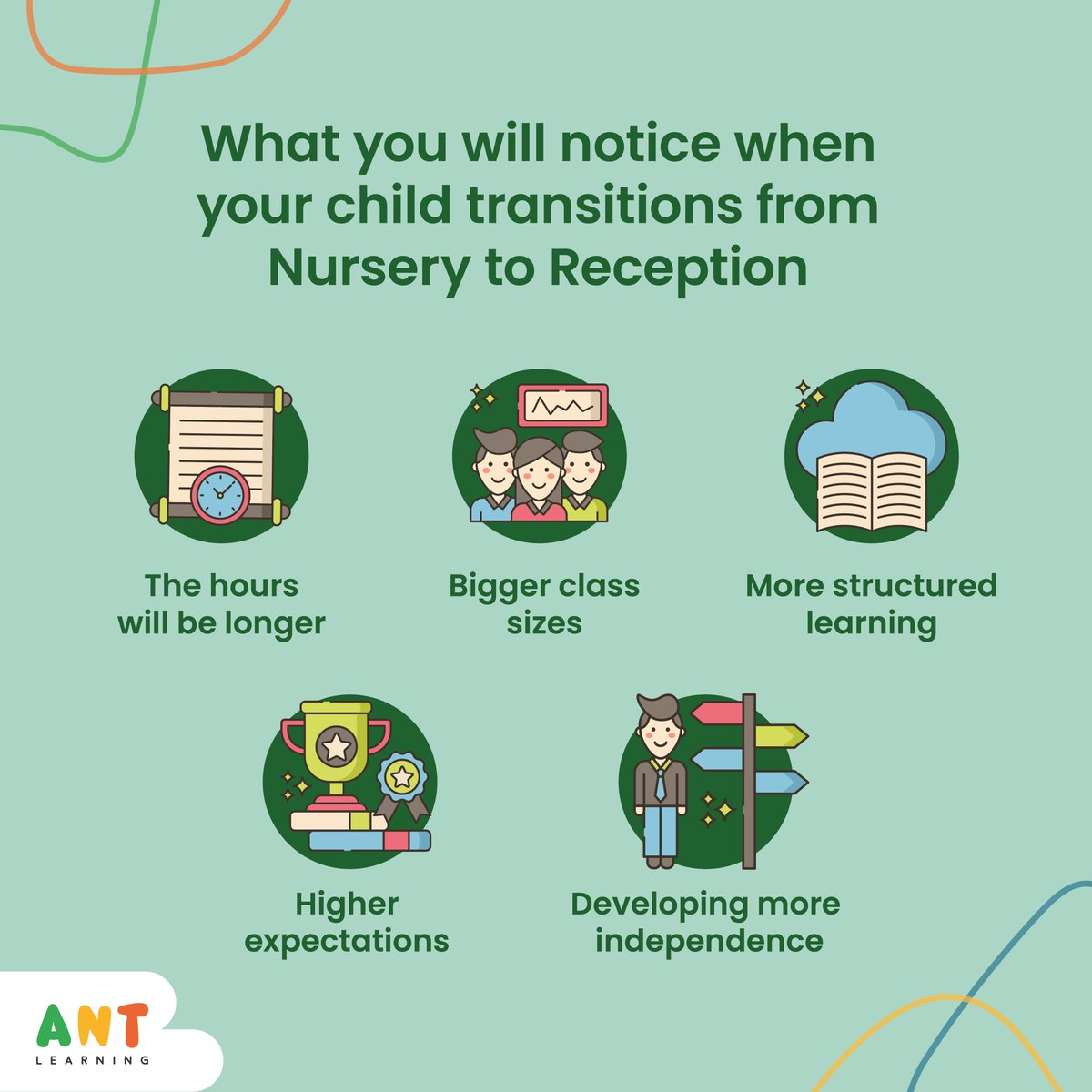 antlearninguk's tweet photo. Is your child stepping into Reception this September? Here are five things you will notice during the transition from Nursery to Reception.
.
.
.
#antlearning #parentinginsights #nurserytoreception #newbeginnings https://t.co/MMbM8CplR3