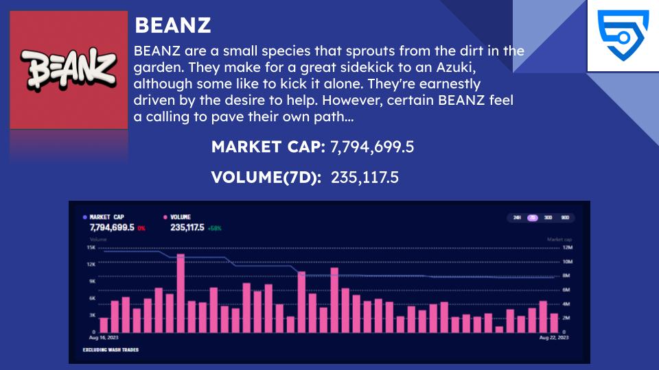 PirateKingBtc's tweet photo. 9. BEANS @Azuki https://t.co/ree5ecsiWt