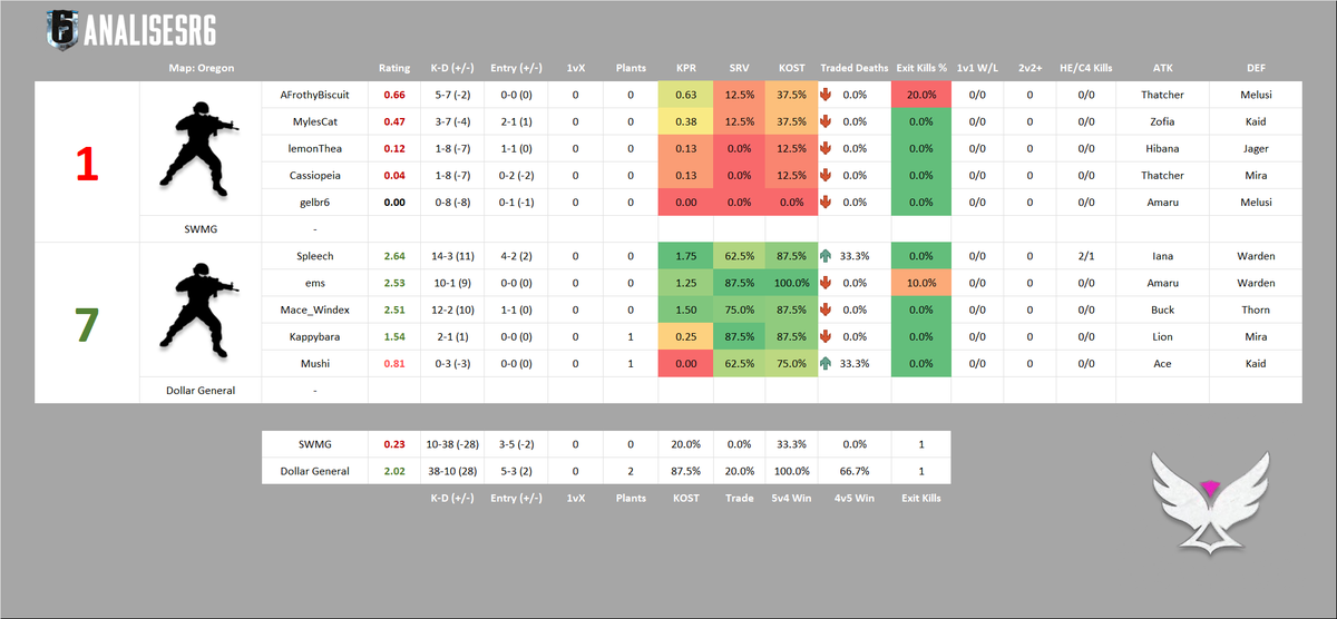 🇪🇺🇺🇲 Project Harmony (Fem)

Poosy Clenchers 5-7 Meme Queens

⭐ ItzMoiRJ

Avenghers 1-7 Satan's Spawn

⭐ @Texx_FPS 

SWMG 1-7 Dollar General

⭐ <a href="/Spleeched/">spleech</a>