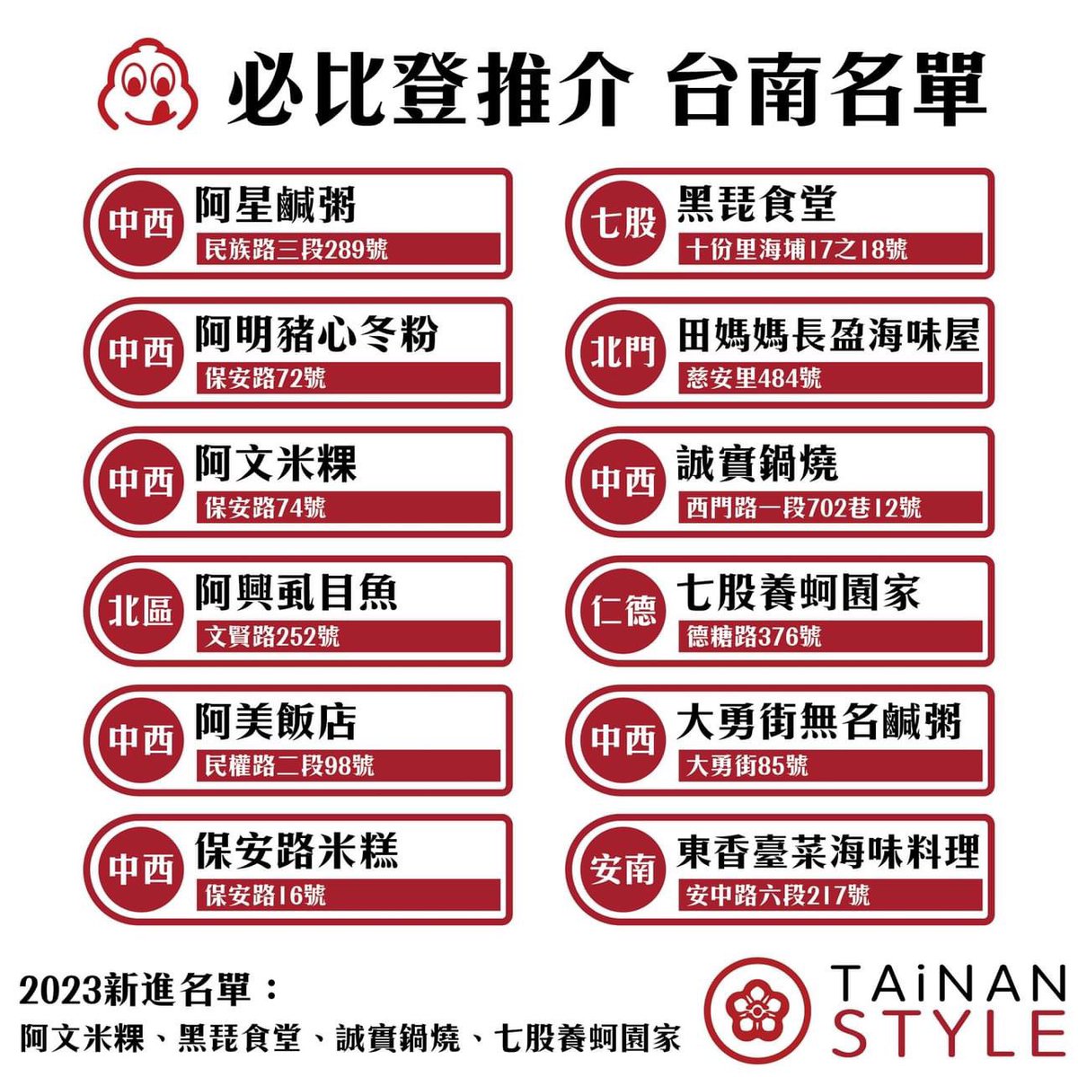 poooo_chu's tweet photo. 臺南的夜市口訣：大大武花大武花
臺南的必比登名單口訣：阿阿阿阿阿 https://t.co/yM8eRbYs7L