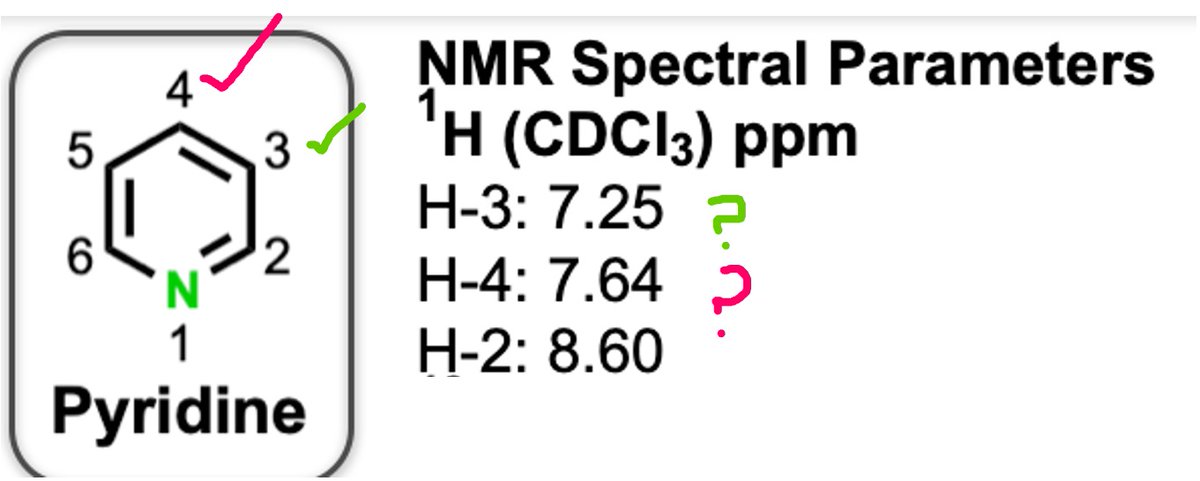 sultanwardag's tweet photo. What is the best explanation for this? 
Why is H-3 less shielded than H-4?
@ChemistryWorld @NatureChemistry  #Chemistry https://t.co/z9Jv52KflP