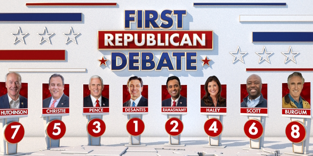VTGOP's tweet photo. TONIGHT is the first #GOPDebate for the Republican Presidential Primary, and throughout the day, we'll feature a few posts from several candidates who will be featured in tonight's debate.

Here is the line up with Gov. Ron Desantis and Vivek Ramaswamy taking center stage: https://t.co/uSGS9EO2L7
