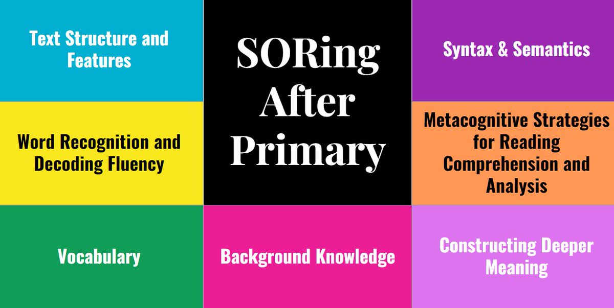 We are back for our 2nd day of our #LDinstitute ! To begin, we have presenters: Anne Marie Spence &amp; Karyn Bruneel, who teach us the key components of reading instruction (listed below). 

Check out our padlet for access to the entire presentation material!
padlet.com/LDAtSchool/edu…