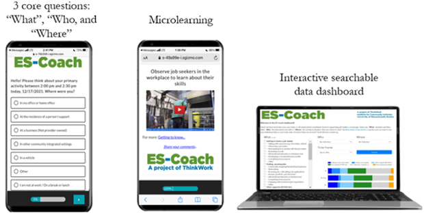 Discover how ES-Coach can help your team of employment support professionals implement best practices in supported and customized employment! It’s meaningful, easy, and fun! Join the ES-Coach Open House on 8/24 at 2:00pm ET. Register at es-coach.org.
