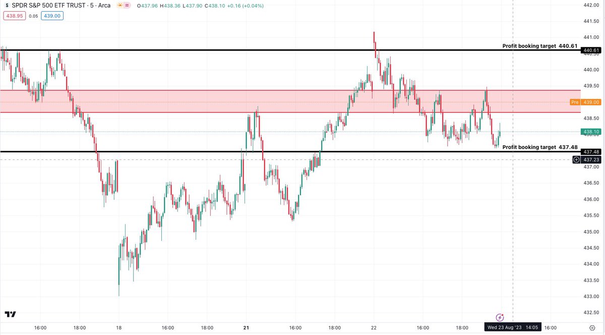 Kings Traders tweet media