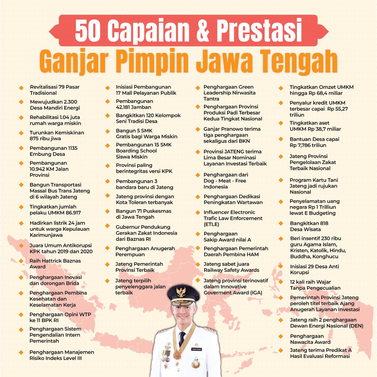 SEDIKIT dari ribuan PRESTASI Ganjar Pranowo

Prestasi itu bukan soal PENGAKUAN, tapi sejauh mana kehadiran pemimpin bisa BERMANFAAT bagi rakyatnya

Yg jelas prestasi bukan DIBELI pakai APBD dan bukan KELEBIHAN BAYAR apalagi sekadar BONGKAR PASANG halte2

#TerusMajuBersamaGanjar