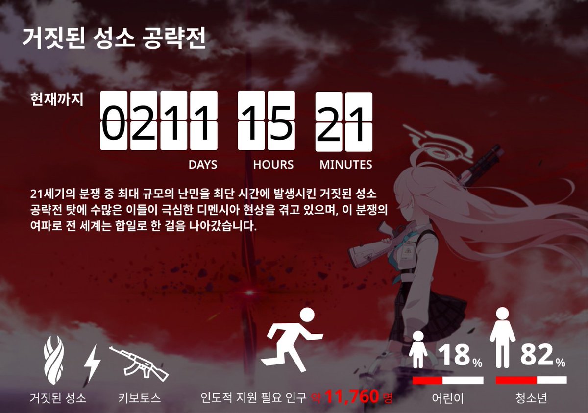 blvgGhfi's tweet photo. [블아] 지금, 키보토스 학생들을 도와주세요

글꼴 : Noto Sans
총 : Flaticon
달리는 사람 : KBS <위기탈출 넘버원> https://t.co/3Q2zyMgR99