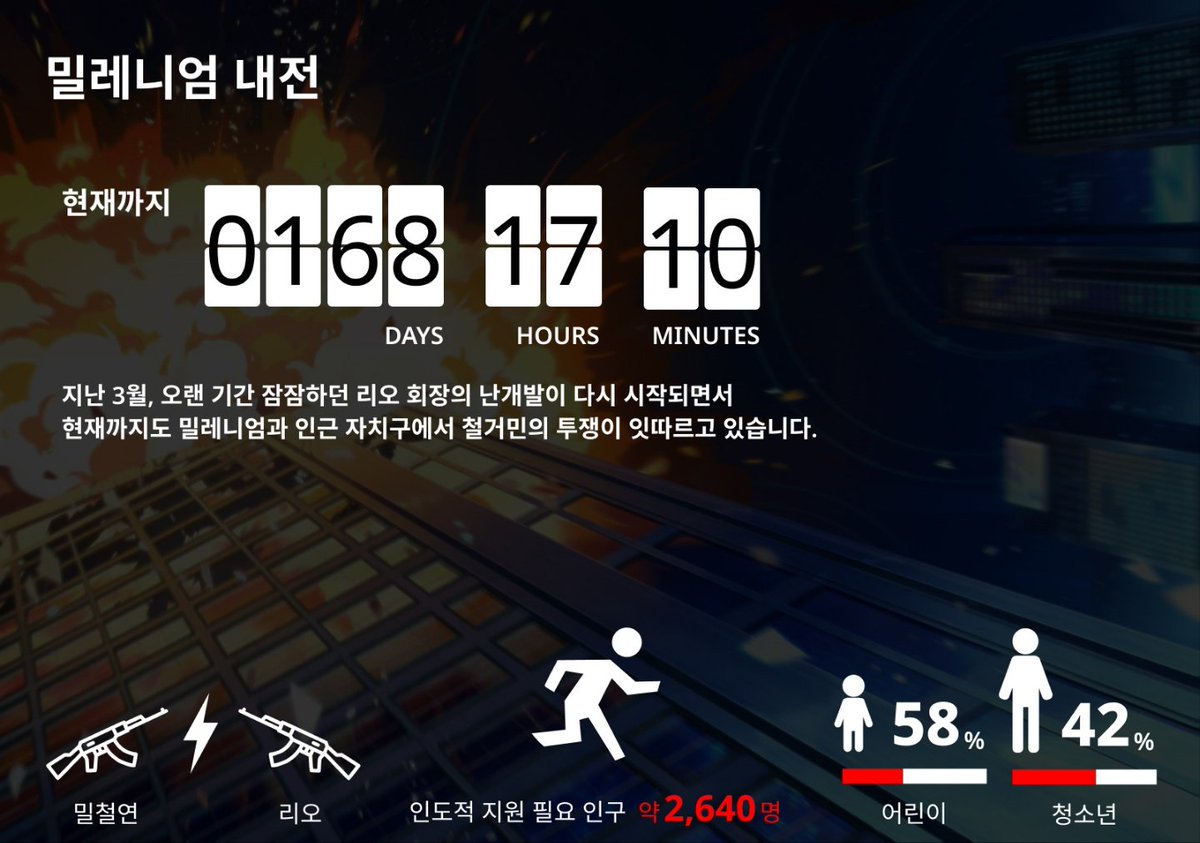 blvgGhfi's tweet photo. [블아] 지금, 키보토스 학생들을 도와주세요

글꼴 : Noto Sans
총 : Flaticon
달리는 사람 : KBS <위기탈출 넘버원> https://t.co/3Q2zyMgR99