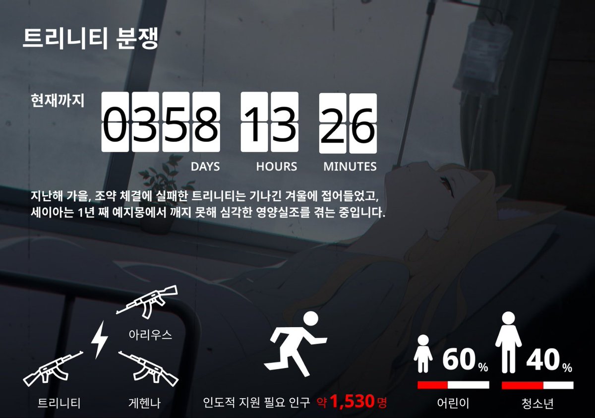 blvgGhfi's tweet photo. [블아] 지금, 키보토스 학생들을 도와주세요

글꼴 : Noto Sans
총 : Flaticon
달리는 사람 : KBS <위기탈출 넘버원> https://t.co/3Q2zyMgR99