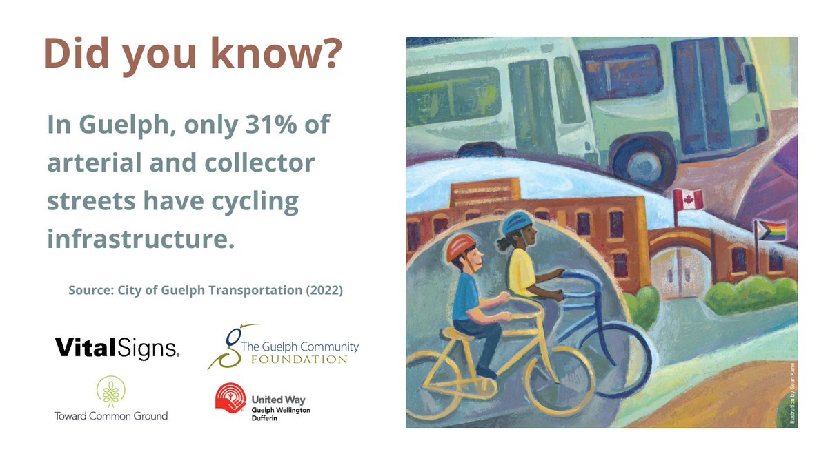 Guelph Community Foundation tweet media