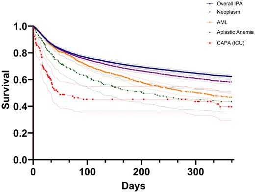 MFT_NAC's tweet photo. Of 4371 patients with invasive pulmonary aspergillosis (IPA), researchers found neoplasms, solid organ transplant recipients, hematologic malignancies, and aplastic anaemia as the most predominant risk factors.
#odtwitter #meded #medtwitter #transplant
https://t.co/fGb6Rjj8wq https://t.co/p1sjvQl0lL