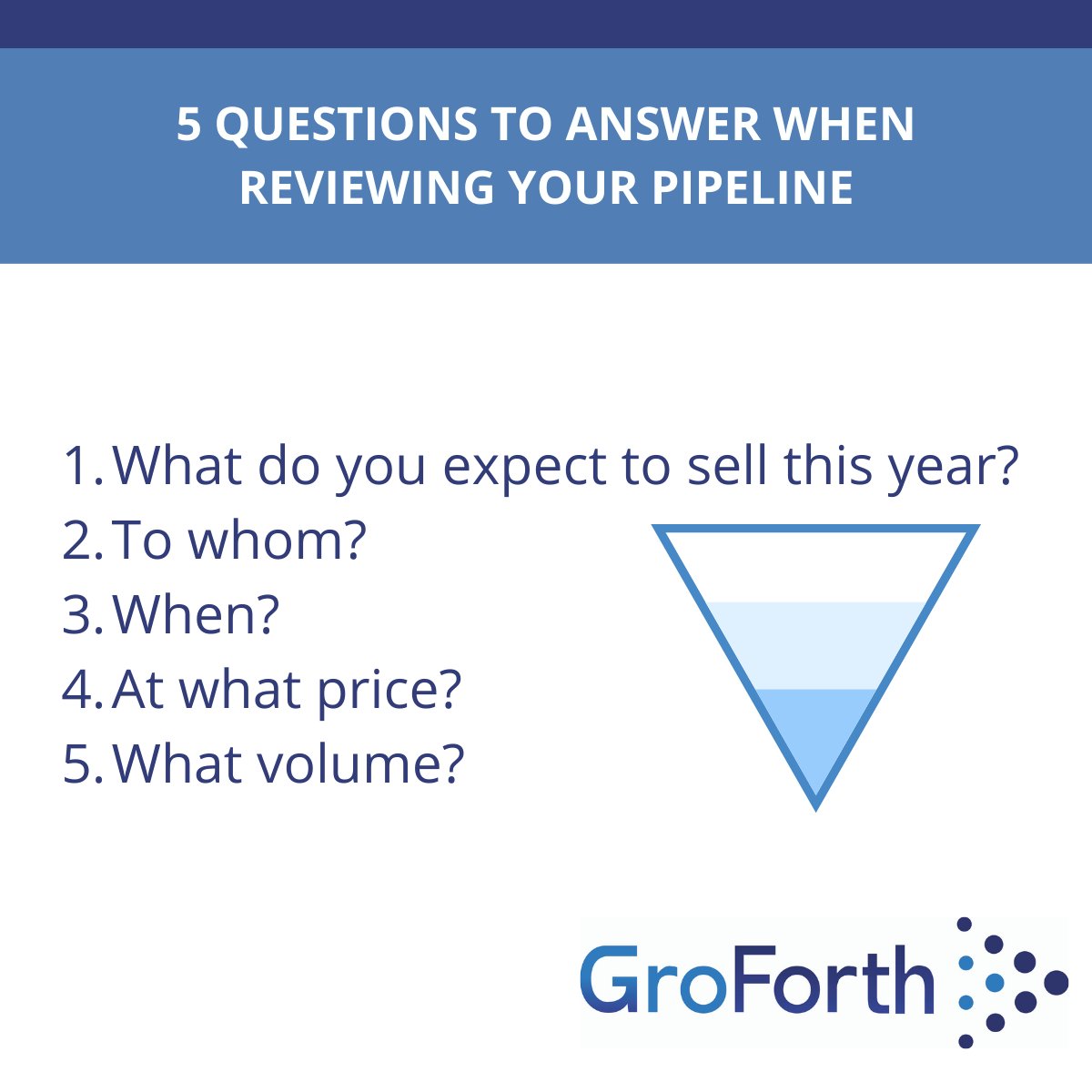 GroForth's tweet image. September marks the start of the final quarter of 2023, a time for businesses to give that final push to meet or even exceed those targets set out at the beginning of the year.

In preparation, take these next two weeks to review your sales pipeline using these 5 questions ⬇️