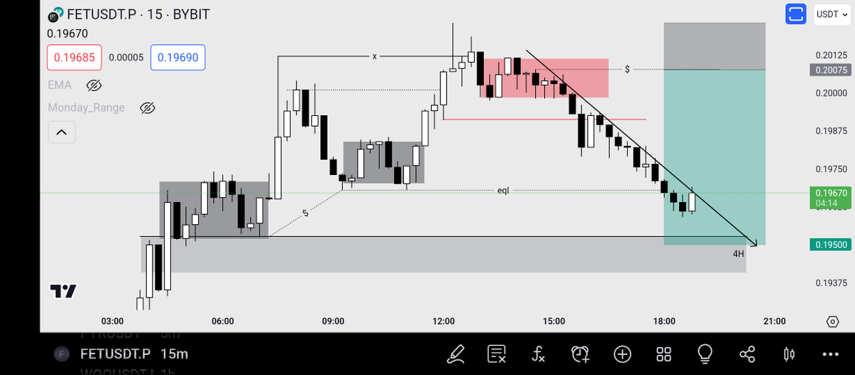 smaug143's tweet photo. $FET SHORT #setup #livetesting price going to complete my objective but not the way I was assuming. Yet not invalid https://t.co/MYUph1Hn8i