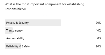 All the votes have been tallied and it is clear that Privacy & Security is considered the most important component for establishing #ResponsibleAI. Thanks to all of you who participated in our #LinkedInpoll.

#cybersecurity #executivesearch