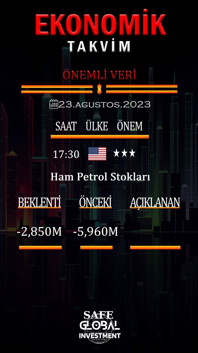 17:30 da açıklanacak olan "Ham Petrol Stokları" veriye hazır mısınız??
#Petrol #Brent #USOIL #GARANTI #trading #BorsaIstanbul #ekgyo #sasa #Petkim