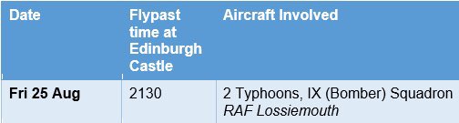 RAFinScotland's tweet photo. #EyesUp! ✈️✈️

This Friday will see the final flypast of the 2023 @EdinburghTattoo!
2 Typhoons from @IXBSqn, @RAFLossiemouth will fly over @edinburghcastle at 9:30pm to open the show in spectacular fashion! 

Please share your pictures and videos below! 👇🏼 https://t.co/chLGCM9lS7