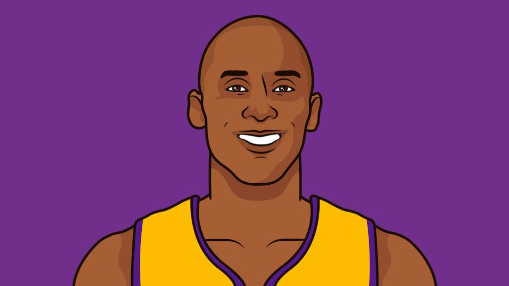 DunkMuse's tweet photo. Happy Birthday Kobe 💛💜 https://t.co/1eJGZhAjvv