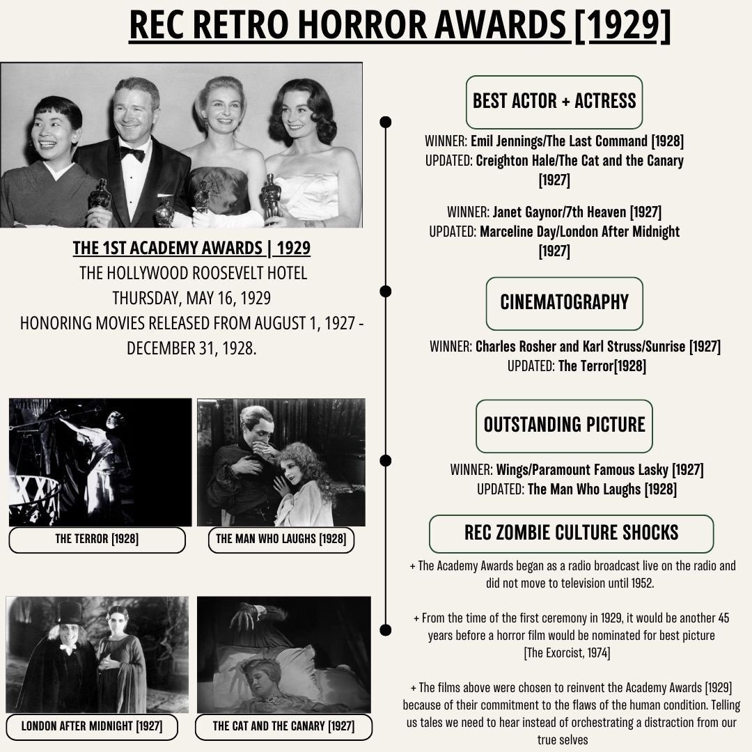 ahorroradvocate's tweet photo. Welcome to the first installment of the REC RETRO HORROR AWARDS 🏆 Reimagining the academy awards from 1929-date, and putting horror in its rightful place at the table 💯 #horroradvocate

https://t.co/8XZebRyzMJ https://t.co/qZHMt2FCxx
