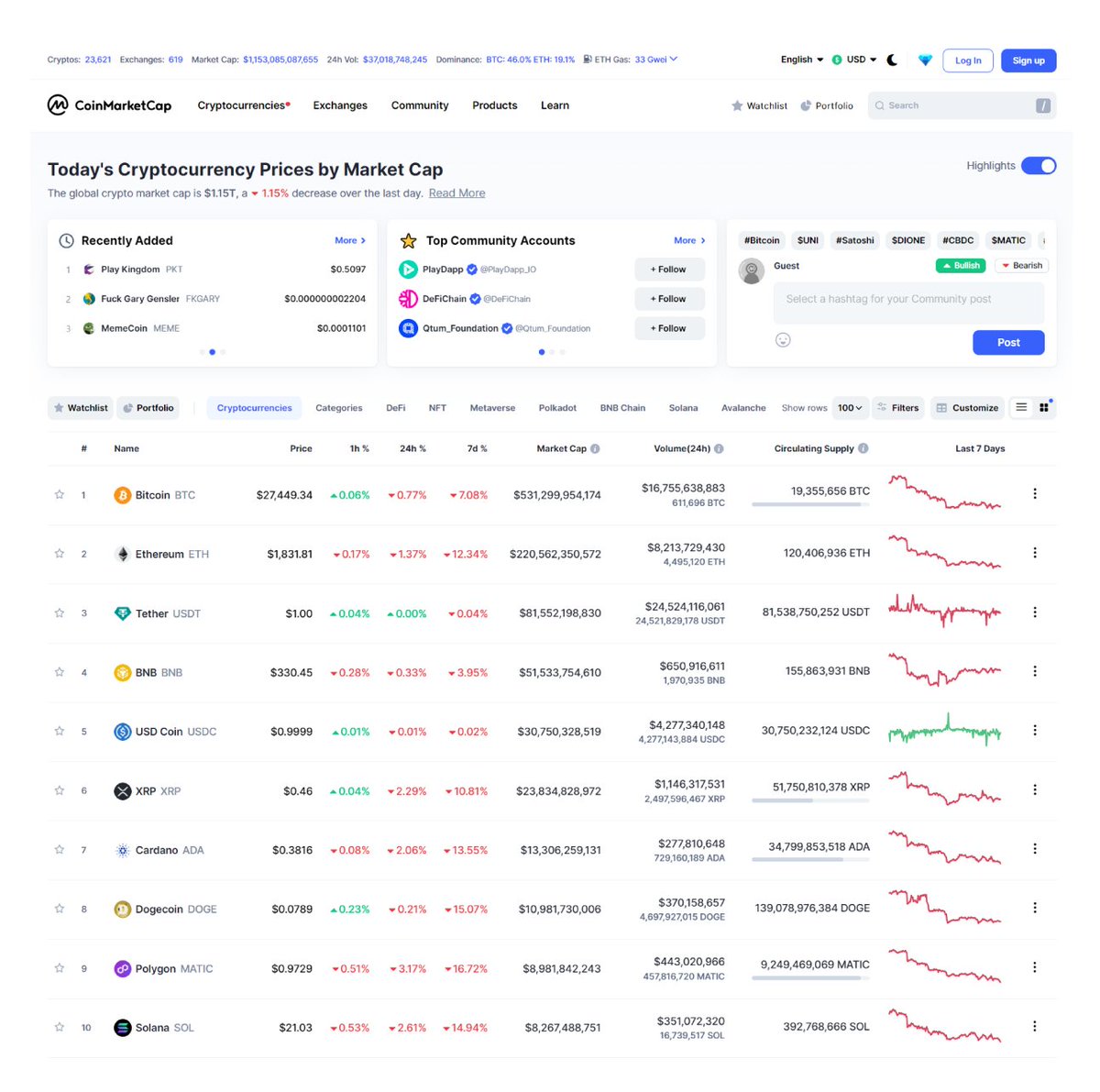 CoinMarketCap's tweet photo. Remember #PPCoin & #Feathercoin from 2013?

Fast forward to 2023, #Crypto has shown us before: expect the unexpected.

But one thing for sure: We, of course, see #Bitcoin at the top spot in every single year to come. 👀

👉 Check out how the Top 10 CMC coins evolved over time:
https://t.co/kBsFN3XlCP