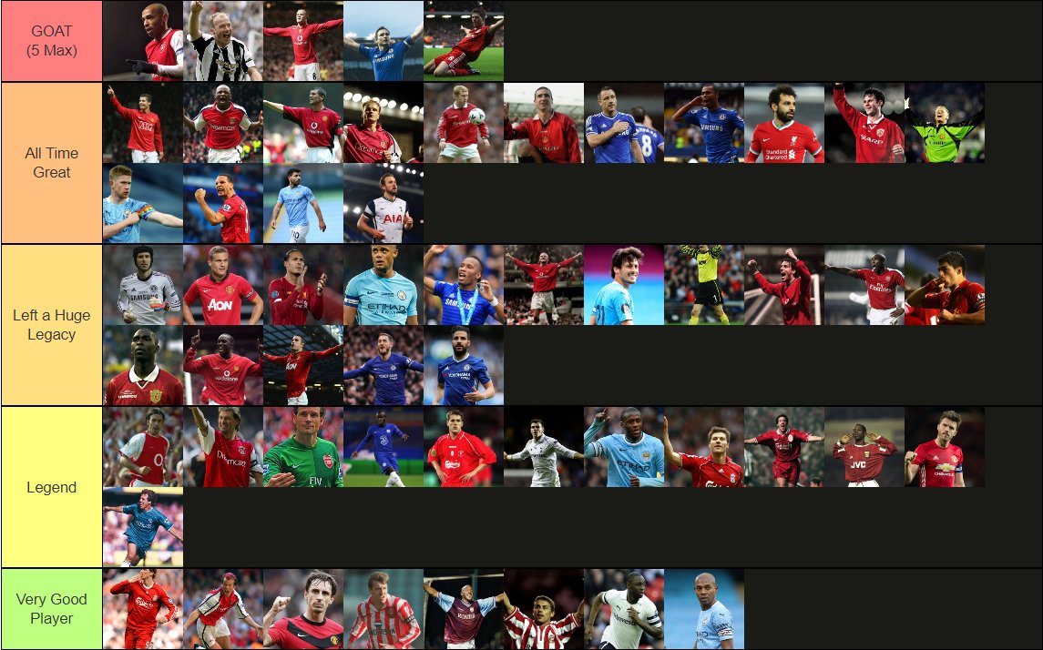 Premier League Legends Ranked