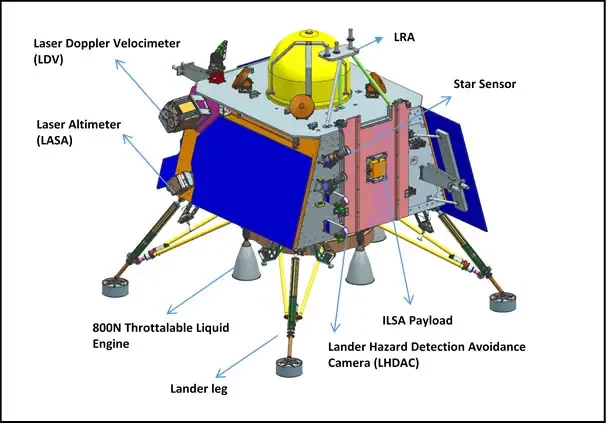 India's Chandrayaan-3 has landed! The mission will explore in-depth parts of the moon not explored before. Way to go! #Chandrayaan3 #space #science