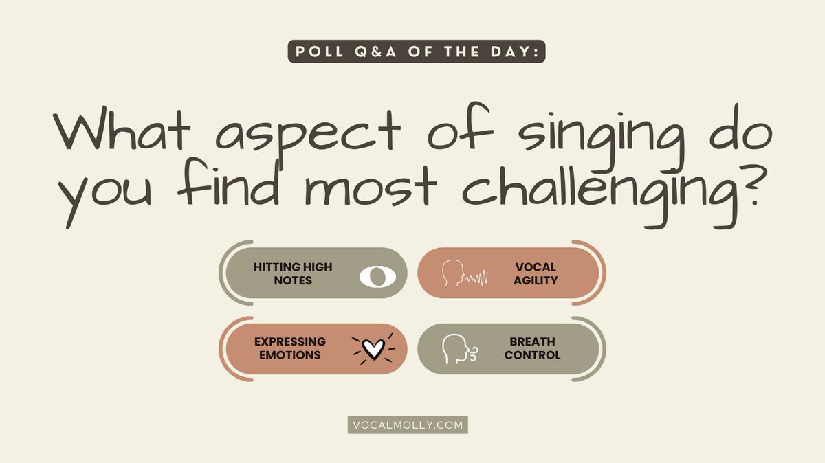 VocalMolly's tweet photo. Poll Question of the day: What singing challenge do you find most challenging?
1. Hitting high notes
2. Expressing emotions
3. Vocal agility
4. Breath control 

Let us know which challenge you find most formidable! Share and comment below.

#VocalChallengePoll #PollWednesday https://t.co/hD6Pr6REsh