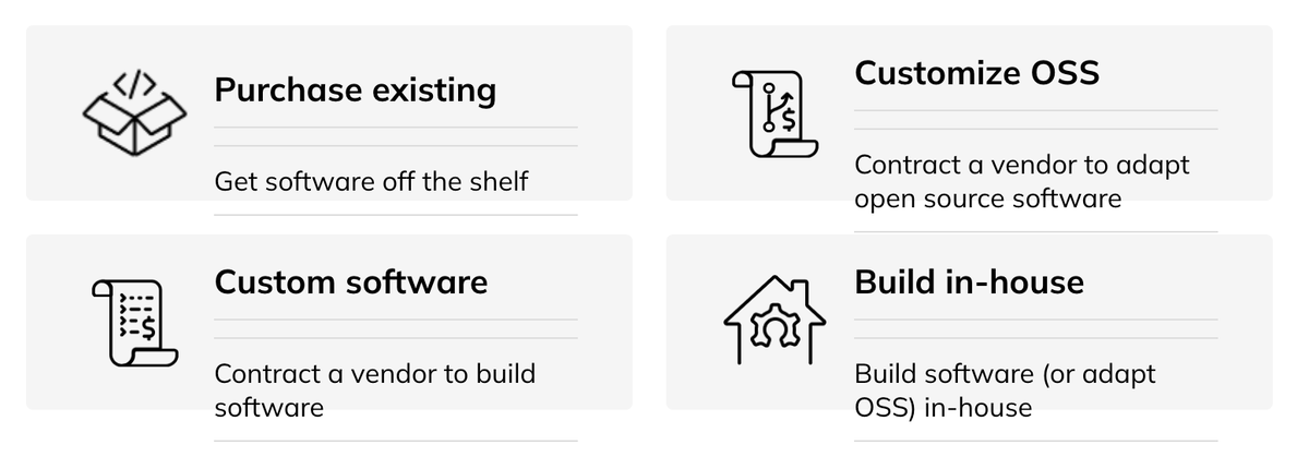 publiccodenet's tweet photo. Imagine an ecosystem where #publicsector employees from all over can learn, adapt, and enhance practices in real-time.
#ProcessCode
#OpenSource
#SoftwareProcurement
#Tech https://t.co/oDnHHTiwC5