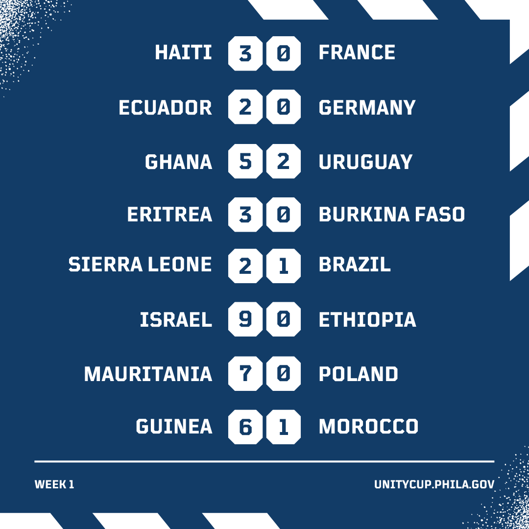 PHLUnityCup's tweet photo. Great action and stingy defenses this weekend- Check out all the scores from Week 2 of Group Play! 

Plenty of spots in the Round of 32 still up for grabs this weekend!

#PHLUnityCup #UnityCup https://t.co/b2VnQBuNHk