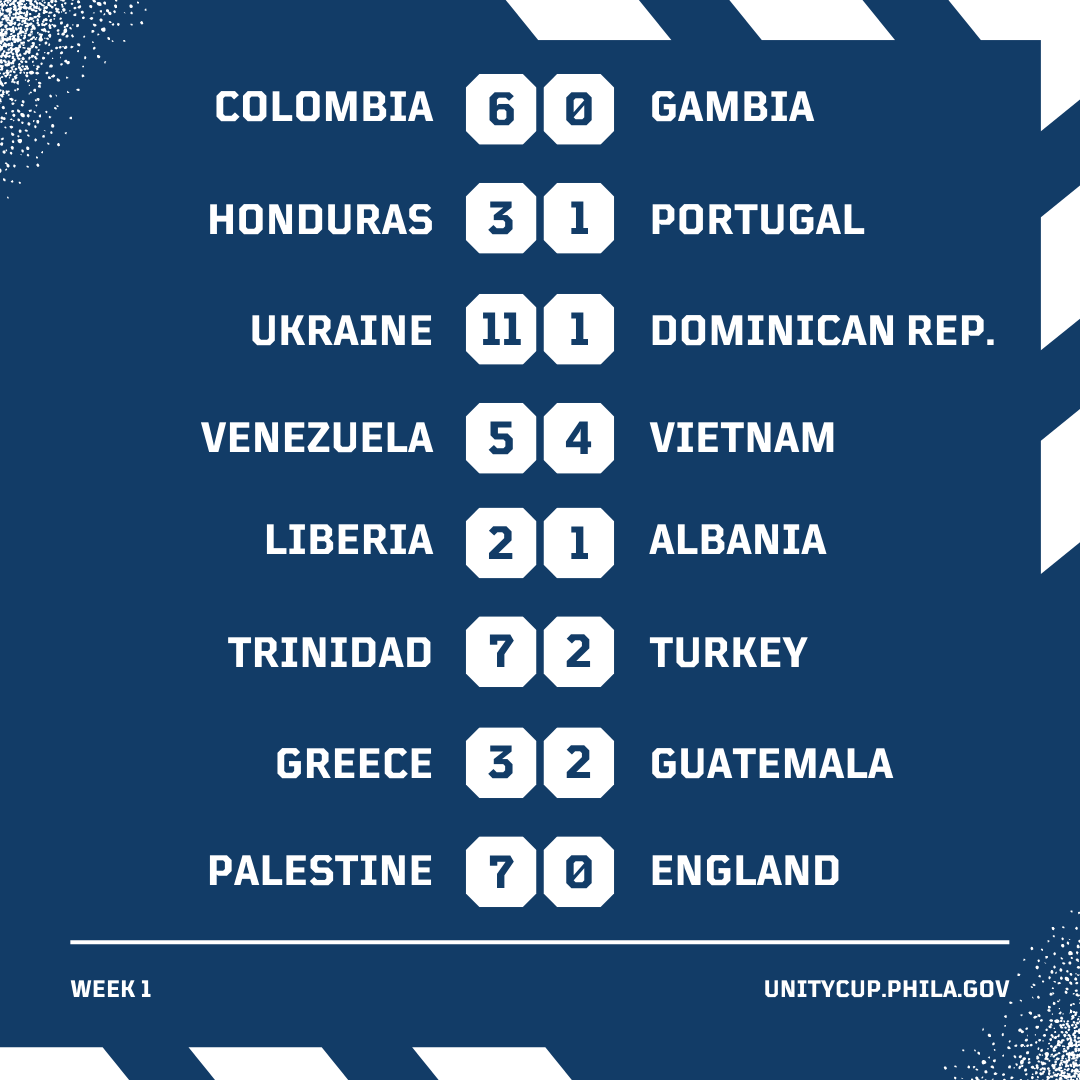 PHLUnityCup's tweet photo. Great action and stingy defenses this weekend- Check out all the scores from Week 2 of Group Play! 

Plenty of spots in the Round of 32 still up for grabs this weekend!

#PHLUnityCup #UnityCup https://t.co/b2VnQBuNHk