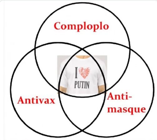 Sans moi!😡Selon le consensus médiatique, soutenu par la #MajoriteSilencieuseRepublicaine  quiconque souhaite discuter avec Poutine est un sous-citoyen complotiste antivax! 
Audoises, audois, on vous voit ! 🧐