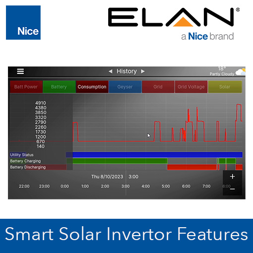 Elan Systems SA tweet media