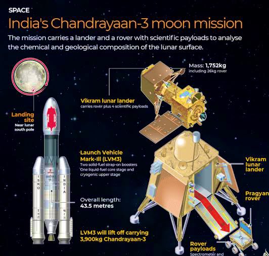 praj9495's tweet photo. Congratulations to team @isro for this remarkable achievement for making very Indian dream come true🇮🇳. 

#Chandrayaan3 a very successful moon mission will bring great success to the Indian nation and its space exploration industries. Looking forward for more successful missions. https://t.co/sMt4BVRQIp