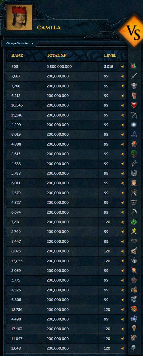 200m Necromancy &amp; 200m All RS3 Again