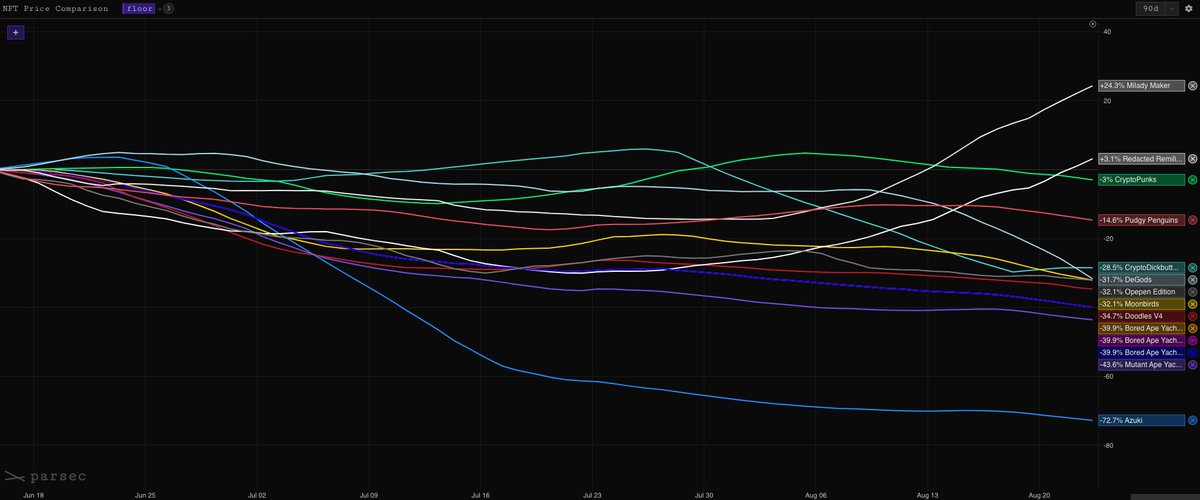 Omnia.hl π tweet media