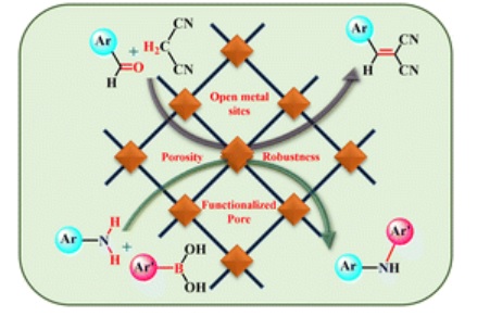 Hearty congratulations to <a href="/anindita2309/">Anindita Goswami</a>, <a href="/prantikchemist/">Prantik Dutta</a> and <a href="/KumarBiradha/">Kumar Biradha</a> for their latest publication in <a href="/CrystEngComm/">CrystEngComm</a> on metal-organic frameworks as heterogeneous catalysts for Knoevenagel condensation and Chan-Lam coupling reaction
pubs.rsc.org/en/content/art…